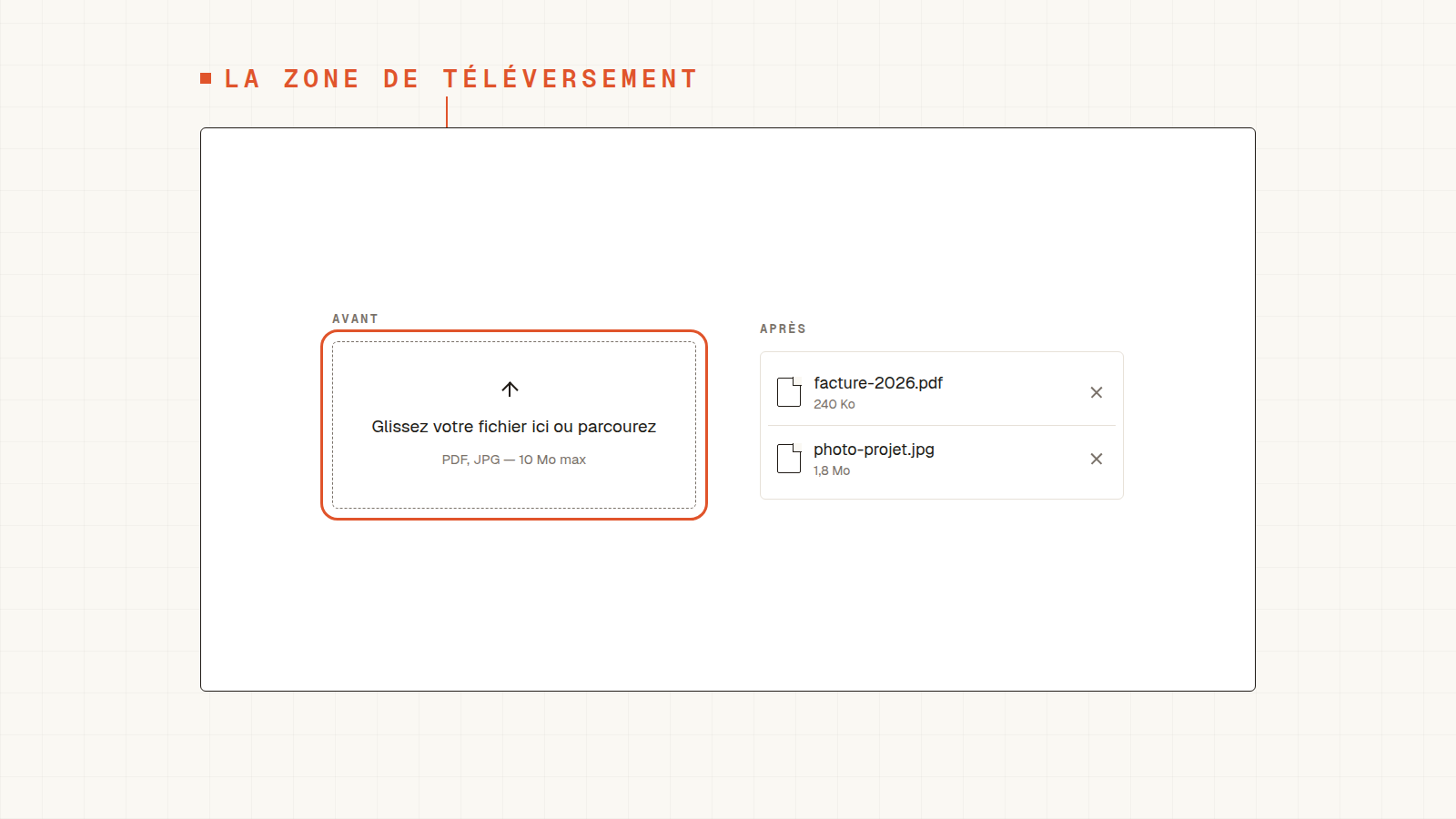 Avant/après : à gauche zone de dépôt Glissez votre fichier ici ou parcourez, à droite 2 fichiers téléversés avec icônes, tailles et bouton supprimer