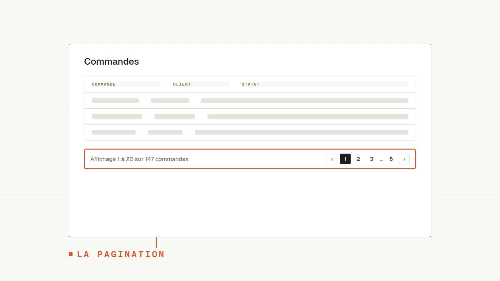 Pagination en bas d'un tableau, affichage 1 à 20 sur 147 commandes, avec pages 1 (active) 2 3 … 8 et flèches
