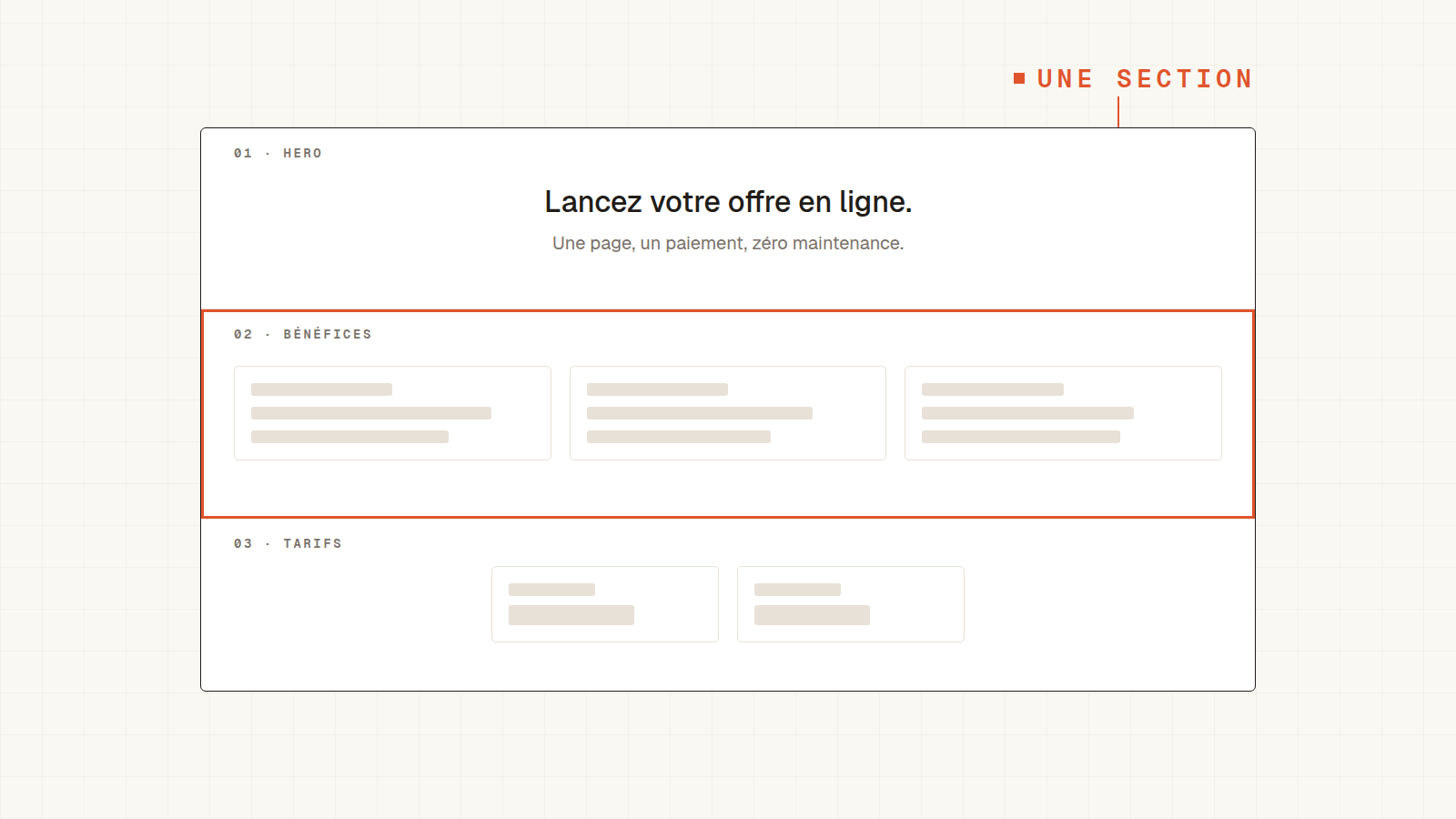 Page longue découpée en 3 sections numérotées : hero, bénéfices, tarifs